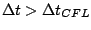 $ \Delta
t>\Delta t_{CFL}$